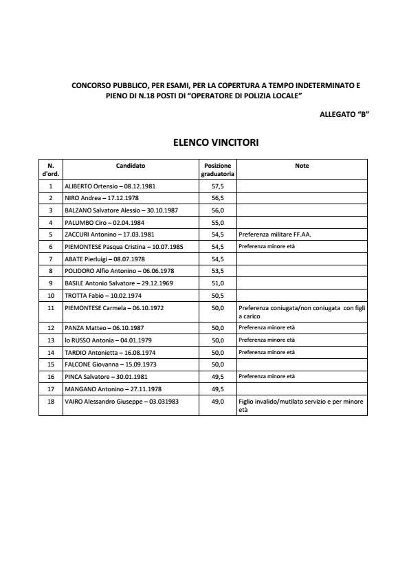 MANFREDONIA HA 18 NUOVI VIGILI URBANI: I NOMI