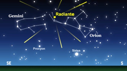 ORIONIDI  Sciame meteorico