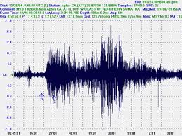 Lieve scossa di terremoto nel Tavoliere delle Puglie